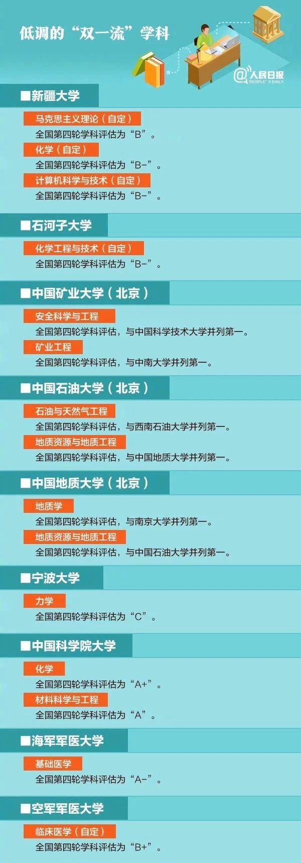 学科|你的学校上榜了吗？盘点101所低调有实力的高校