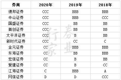 券商评级排名_手机处理器排名(2)