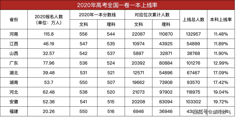 院校|上二本院校还是选择直接复读高考滑档是什么意思？高考滑档了