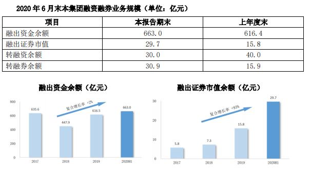 业务|财富管理角度解读国泰君安中报 | 券业行家·2020券商中报点评