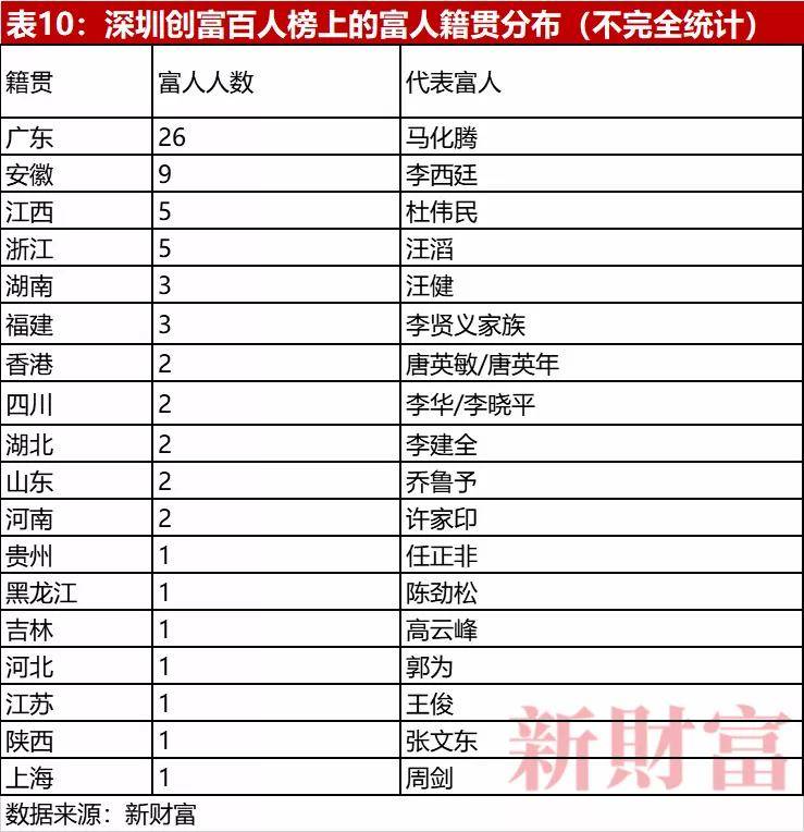 深圳外来人口各省比例_深圳成外来人口购房占比最多的城市 八成房源被外地客(2)