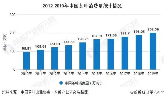 2020年中国茶叶行业GDP_中国gdp2020年