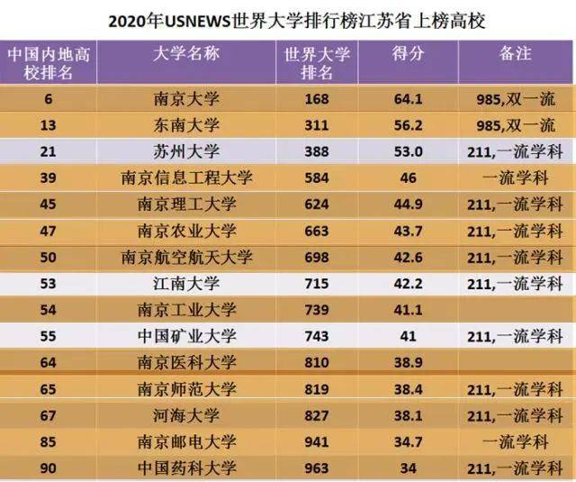 大学|这座城的配置真的很厉害！8所211、12所双一流