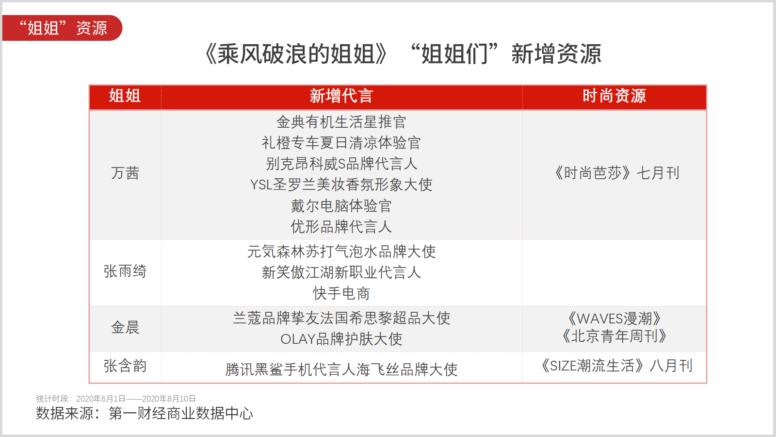 最多的资源是什么成语_资源管理器是什么(3)