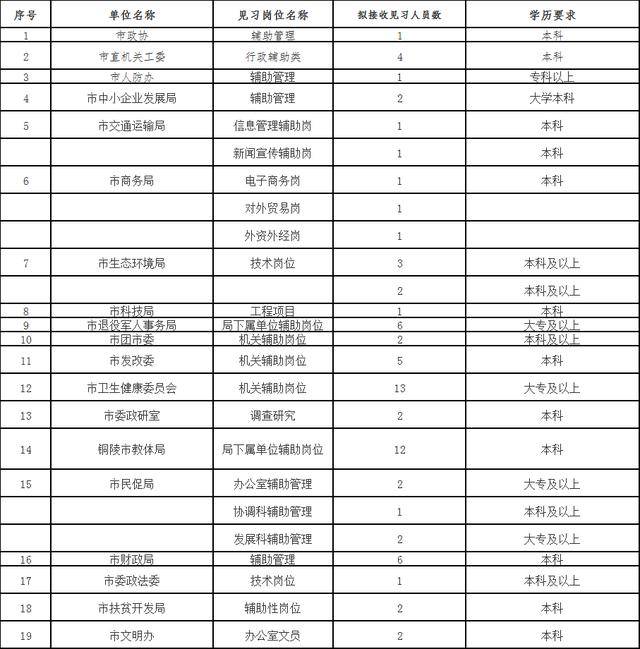 铜陵市多少人口_全国多城限购松绑无锡在内 房价恐涨