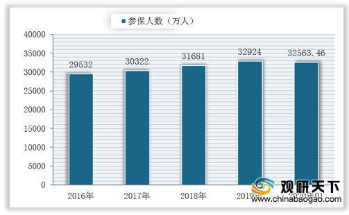 2020年中国地区人口数量_2020年中国人口结构图(2)