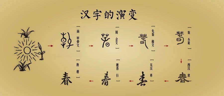 中国书画汉字书体的演变