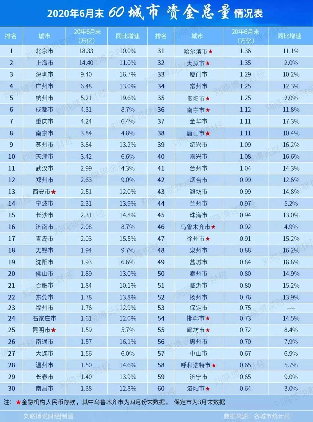 宇都宫GDP排名_近30年来,江苏各城市的GDP排名都有哪些变化