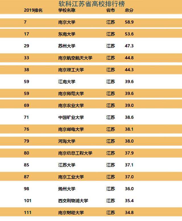 大学|这座城的配置真的很厉害！8所211、12所双一流