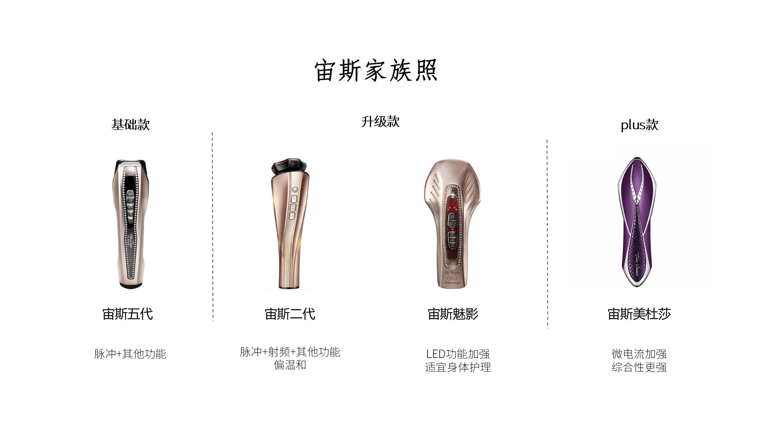 宙斯|测评日本三大美容仪雅萌、宙斯、安丽缇，谁最值得买？