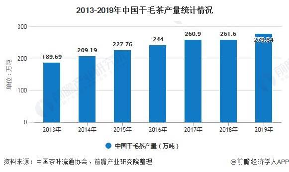 中国茶叶2020年GDP_中国gdp2020年
