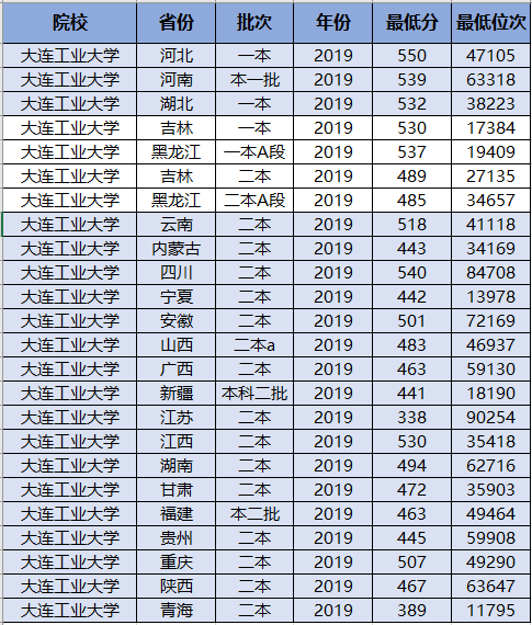 大学|考生真幸运！志愿填报真的很重要！“三本”分录上“一本”大学