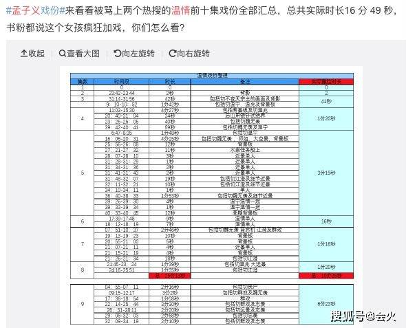 昔日的優質小花如今人人喊打，她真的變成眾人口中的加戲咖了嗎？ 娛樂 第18張