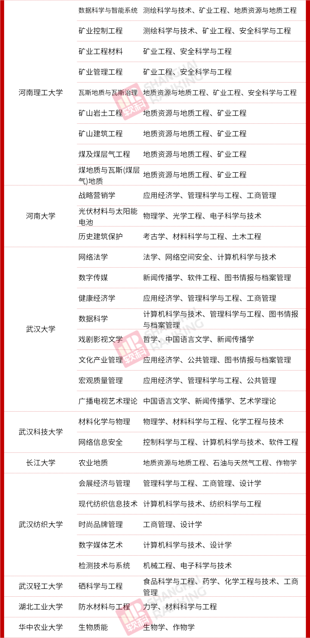 教育部|重磅！教育部公布最新二级学科和交叉学科名单