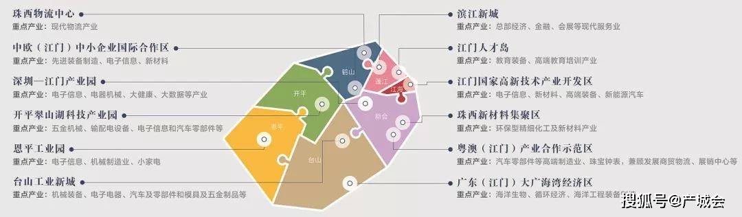 粤港澳大湾区重要节点城市——江门投资新商机-搜狐大视野-搜狐新闻