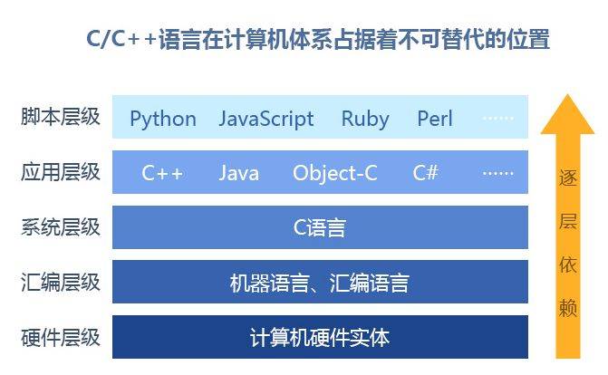 微机原理mox什么意思_微机原理知识框图(2)