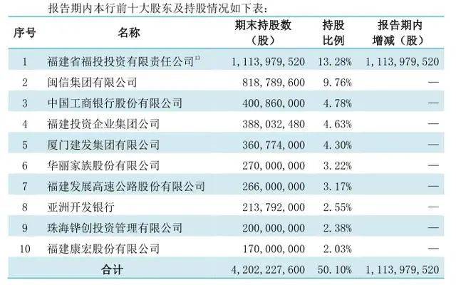 新員工被打背後的廈門國際銀行：踩雷不斷 上市夢十三年未圓