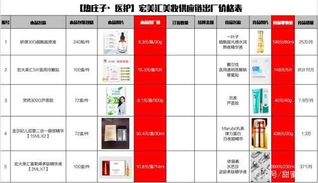 化妆品|全球十大暴利行业，你绝想不到，除了犯罪，就属它了！