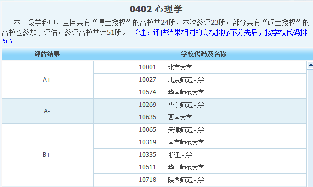 女生专业就业前景排名_专科专业就业前景排名