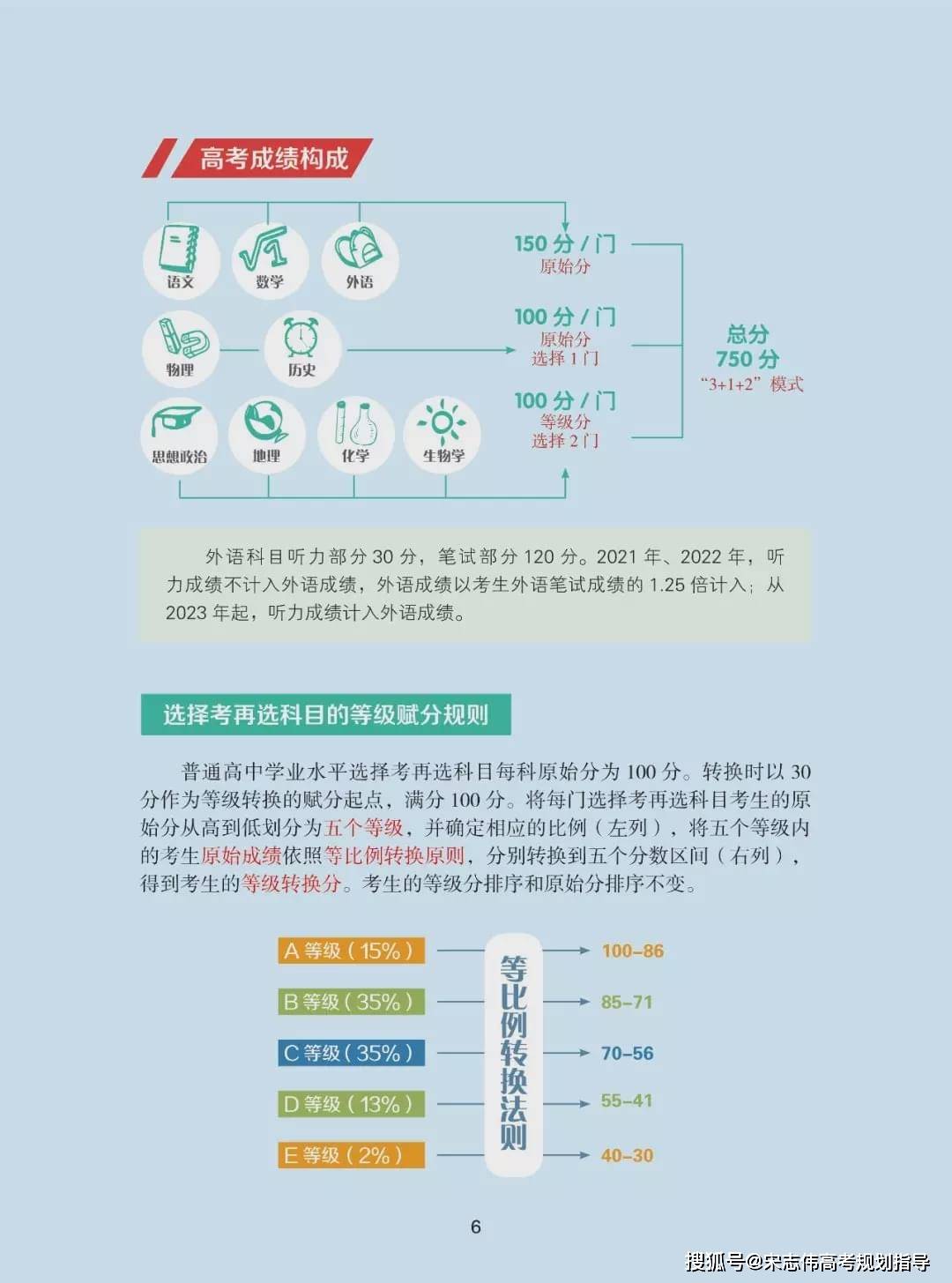 新高考辽宁:高招录取方式 总成绩构成 政策图解 "3 1