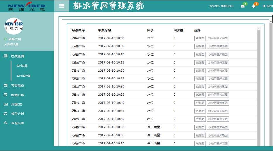 城市排水-内涝监测-积水监测—城市排水信息化管理系统