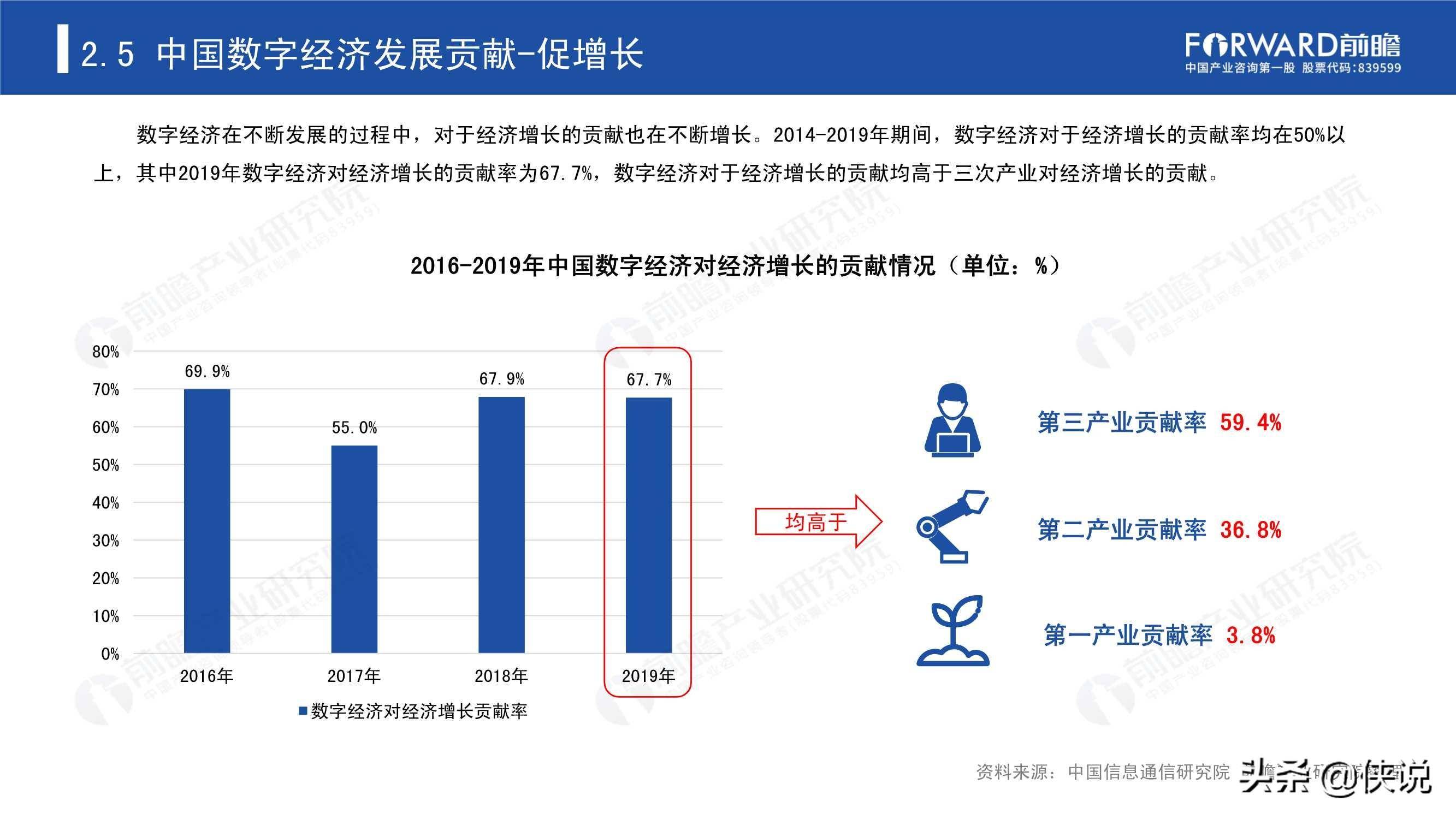 2020年我国数字经济总量_我国数字经济总量