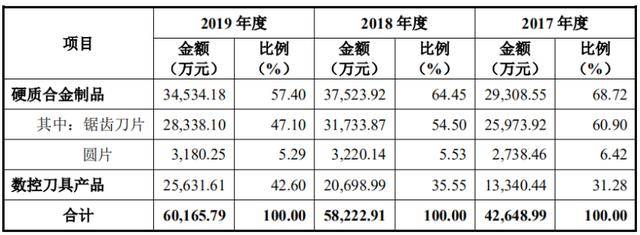 国产|小小刀片一年卖出2.5亿元，欧科亿能否借国产替代风口乘风破浪？