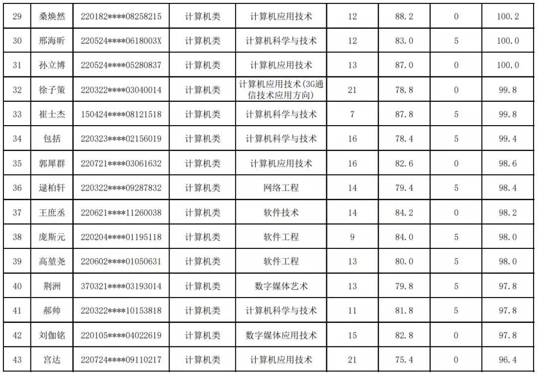 调剂排名_服从调剂的图片(3)