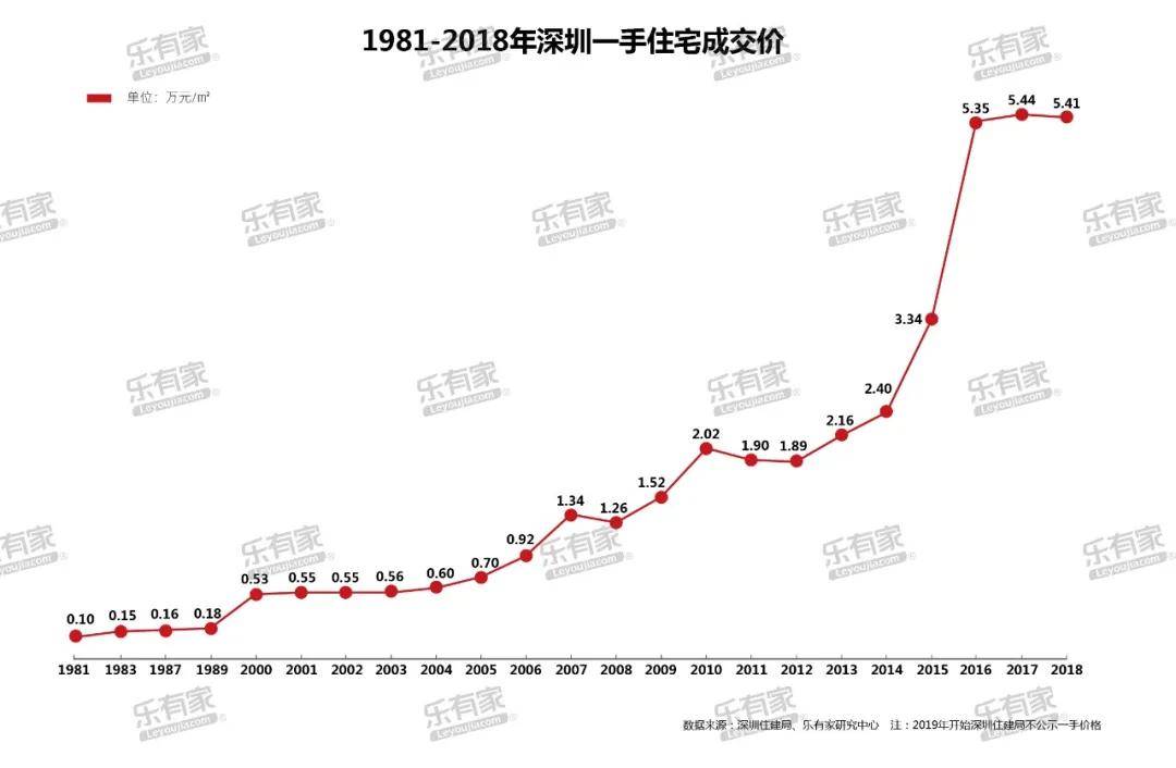 全国1981年GDP_2020年全国gdp排名(3)
