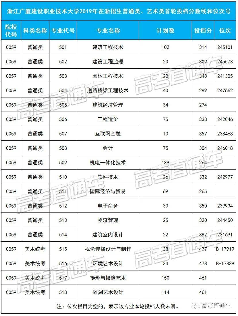 理科|今年高攀不起今年刚更名的大学录取很火爆!去年看不上