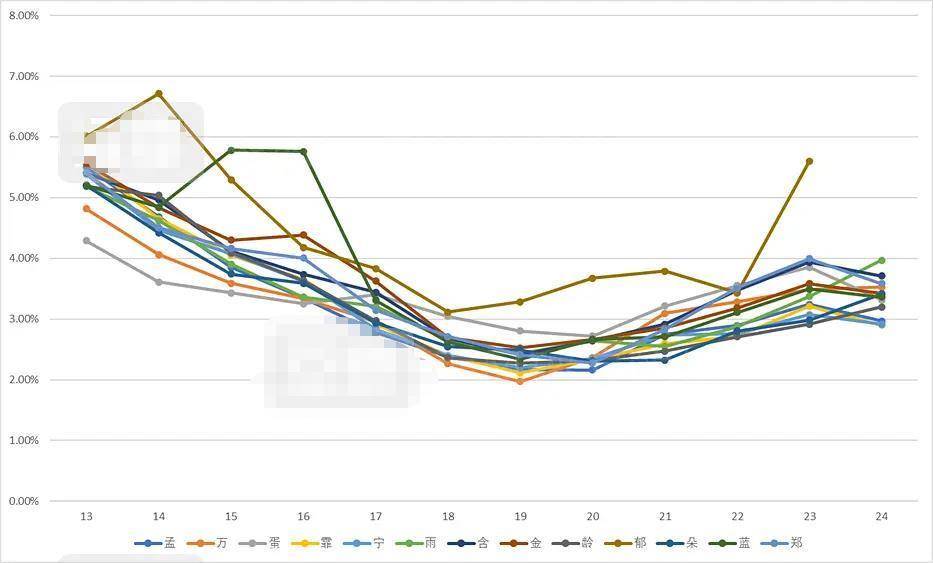 赛制|原创粉丝打投遭节目组压票？《浪姐》赛制被吐槽，有的姐姐全程陪跑