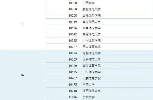 学语言大学排名_北京语言大学