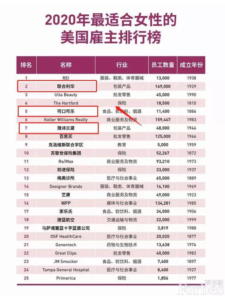 快消企业排名_宝石消消乐的排名(2)