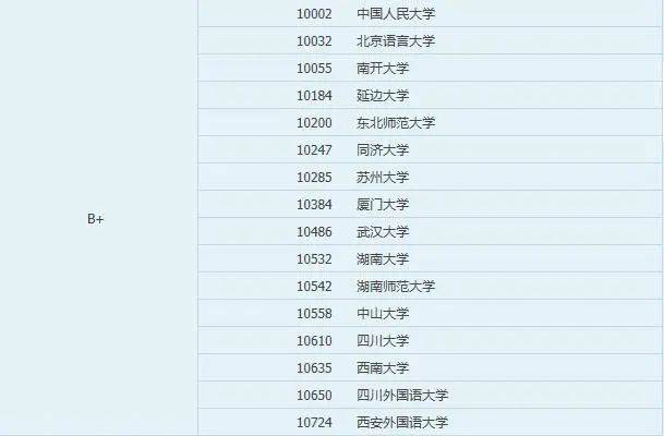 语言学校排名_宁夏国际语言学校照片(2)