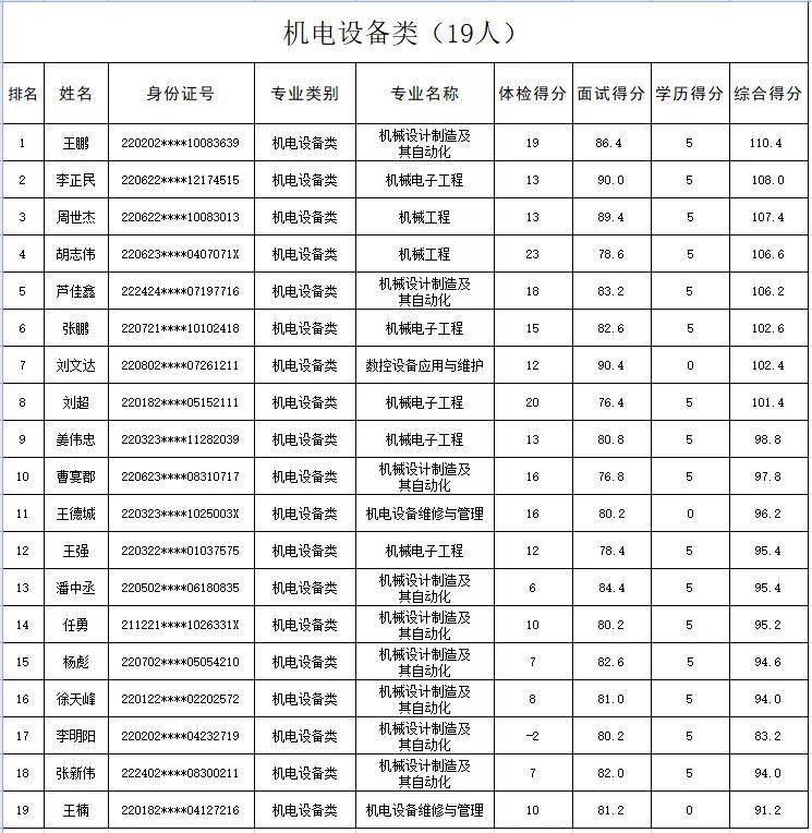 调剂排名_服从调剂的图片(3)