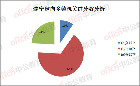 遂宁2020上半年各省g_遂宁刘宏杰