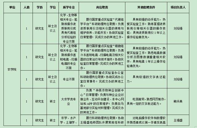 南京招聘助理_南京招聘网站助理研究员招聘(3)