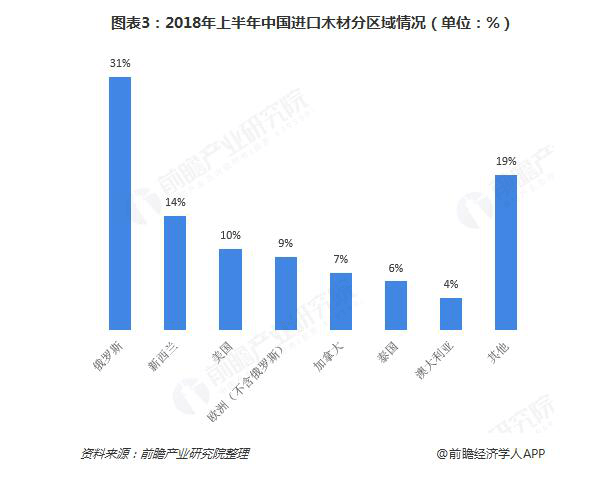 人均森林面积_人均耕地面积图(2)