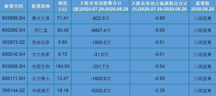 股票人气排名_股票头像(3)