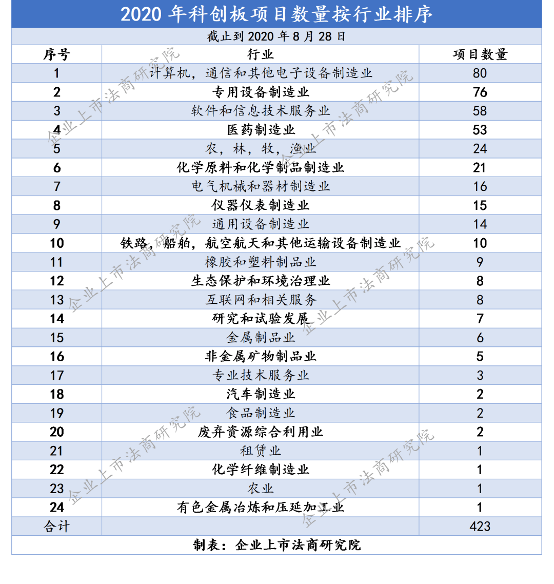 制作网站公司排名_脑叶公司(3)