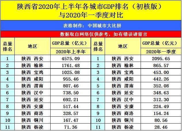 上半年gdp2020贵阳_贵阳棚户区2020红线图