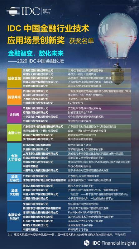 传统|IDC：金融智变，数化未来——技术变革助力金融行业数智转型