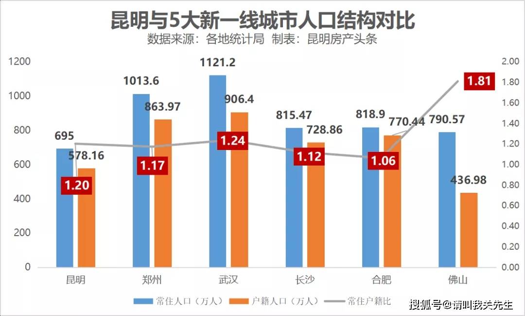 武汉人口三千万_武汉人口增长趋势图(2)