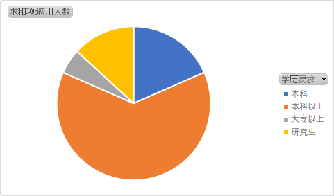 笔试|佛山编制教师38人！大专以上可报！