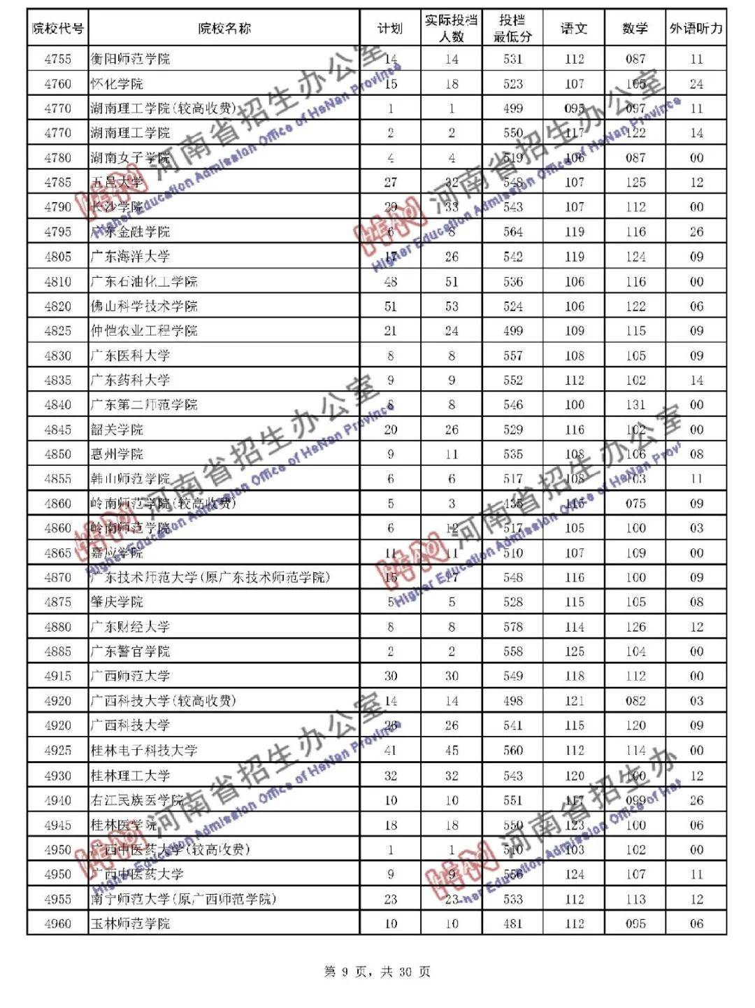 本线|暴涨! 多所二本大学录取分远超一本线! 本科二批投档线公布!