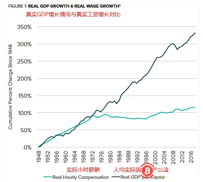拯救gdp_中国gdp增长图(3)