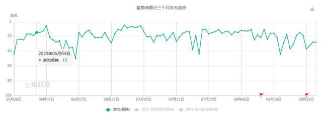 用户|?心动上半年收入增长10%至14.4亿元，斥资3.3亿增持TapTap