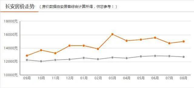 人口减少房价还能涨吗_紫金矿业股票还能涨吗(2)