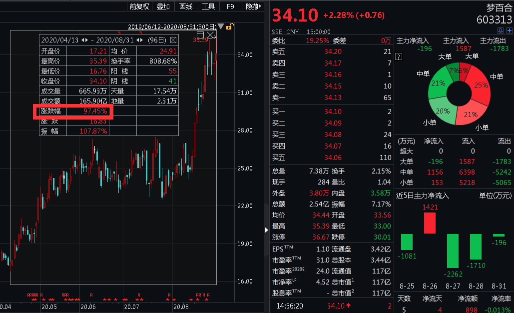 陆丰市刷gdp神器_陆丰市地图(3)