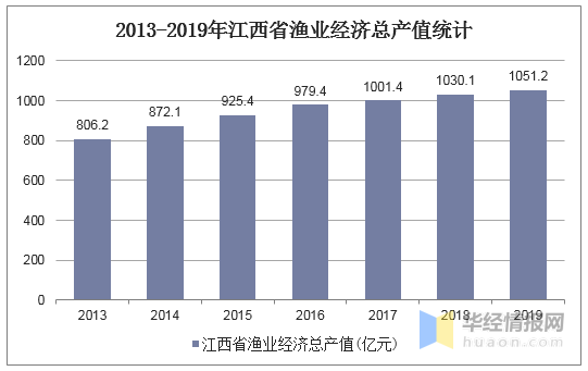 2019年江西经济总量_江西经济管理学院